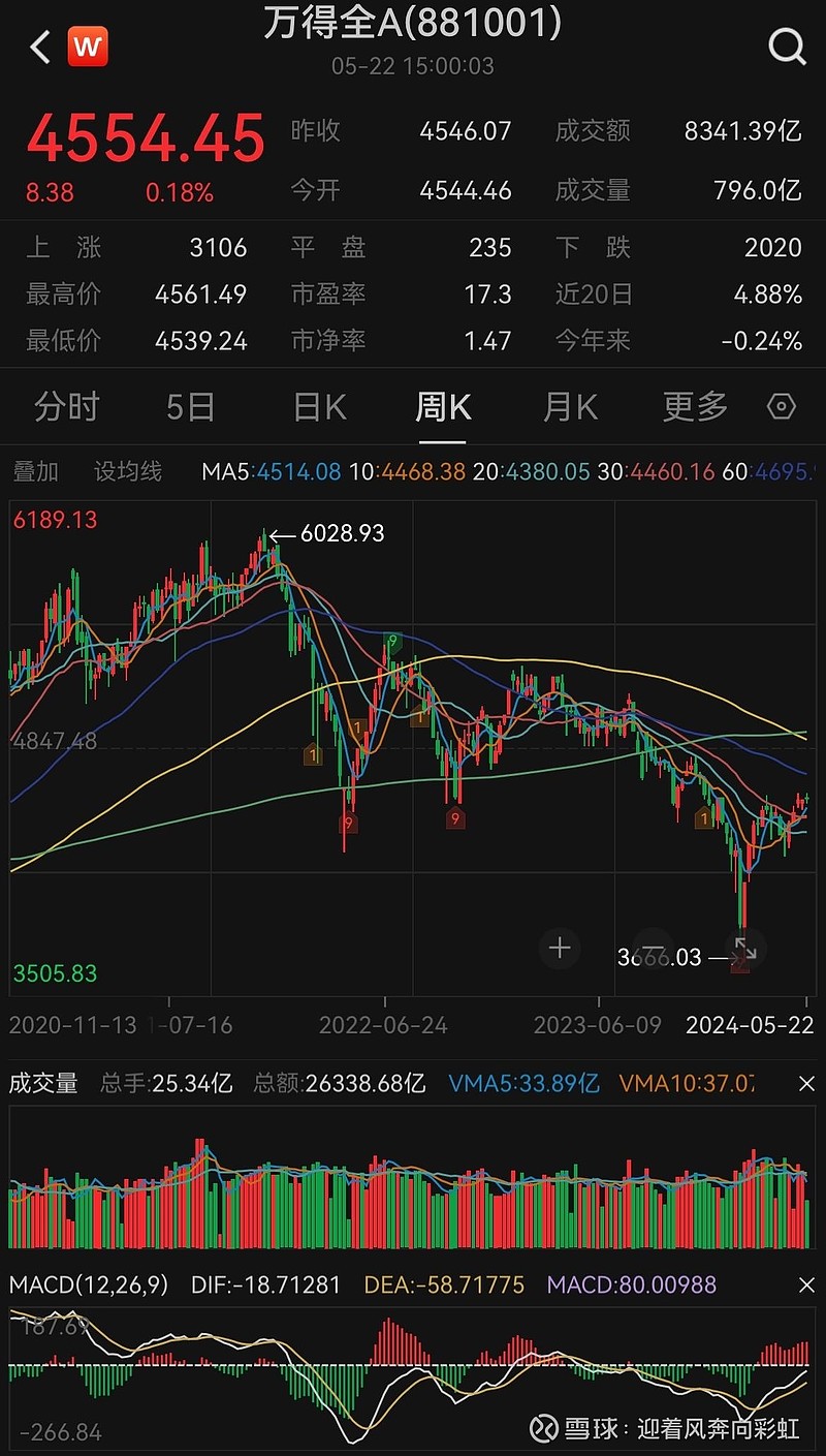 中证转债指数早盘收涨0.19%