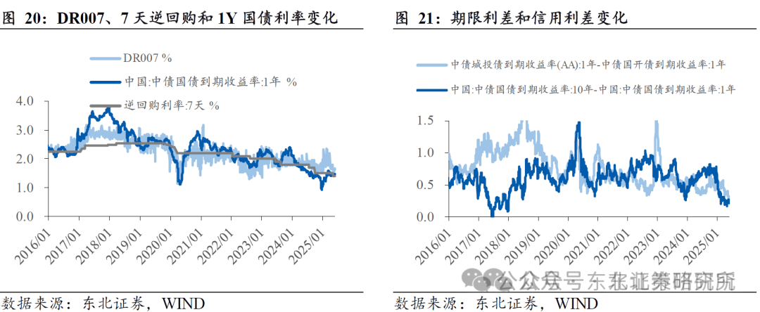债市收盘|市场风格突变，利率债收益率振幅放大至1.5bp