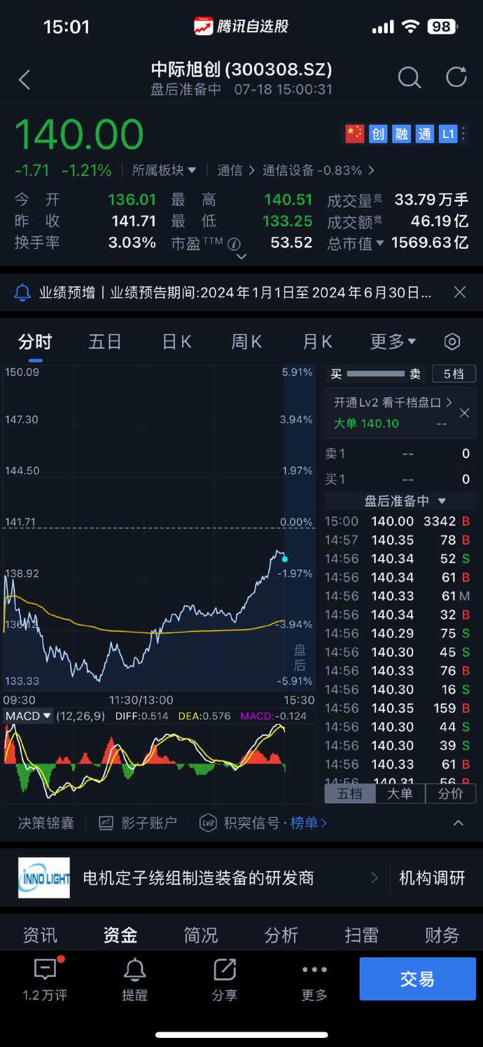 收评：沪指涨0.48%收复3500点，地产、券商等板块拉升，创新药概念活跃