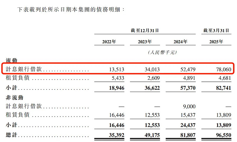“机器人”厂商仙工智能IPO：现金流吃紧，公司三年尚未实现盈利，多名供应商和客户重叠