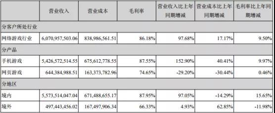 北纬科技：上半年预计亏损265万元―345万元