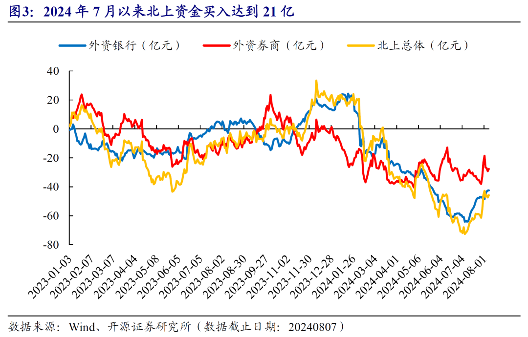 广咨国际龙虎榜数据（7月10日）