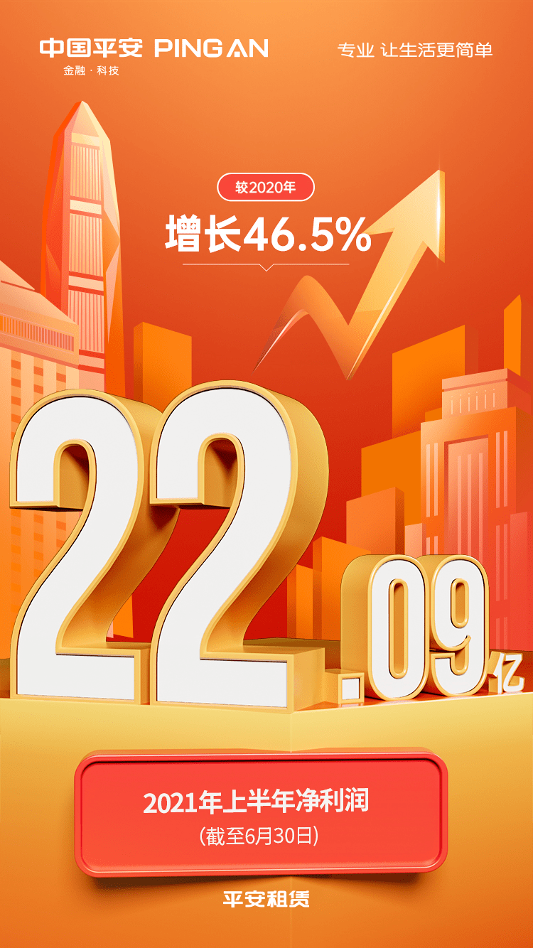 达意隆：预计上半年净利润7500.00万元~1.00亿元 同比增162.38%~249.84%