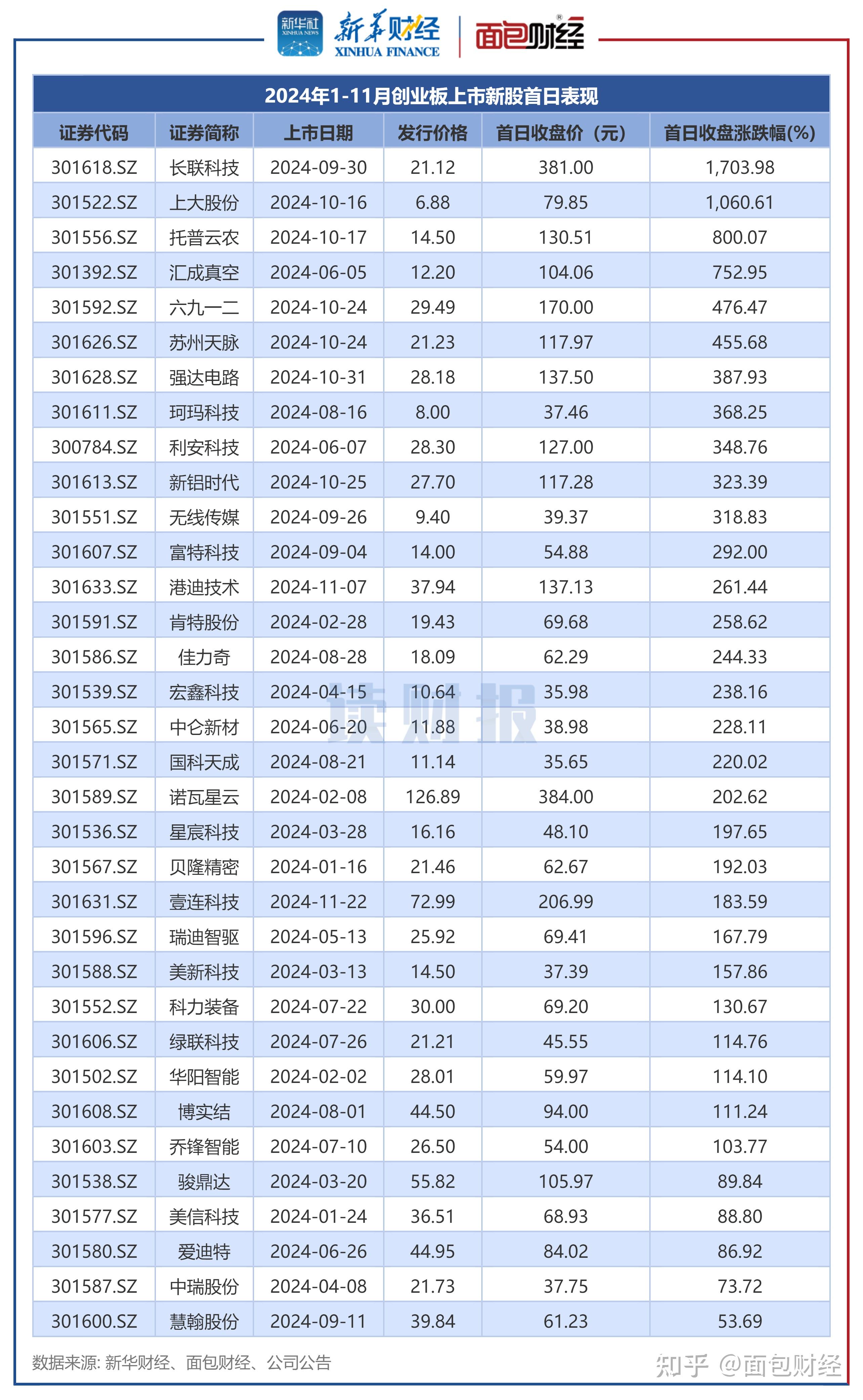 华电新能新股发行结果出炉
