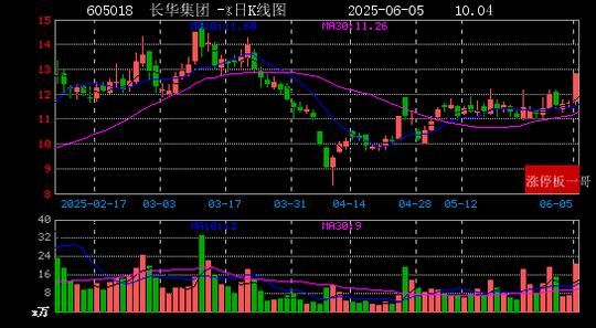 科华数据：截止2025年7月10日股东户数约为8.1万户