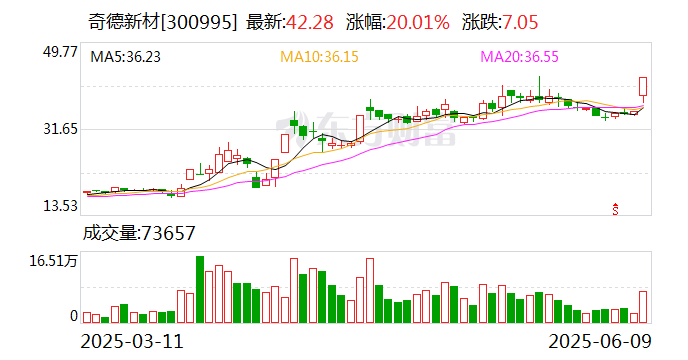 无线传媒：截至2025年7月10日公司股东人数为20,090户