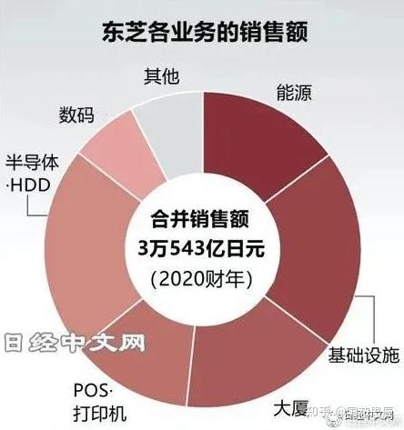 松原安全：截至2025年7月10日公司股东共计6,473名