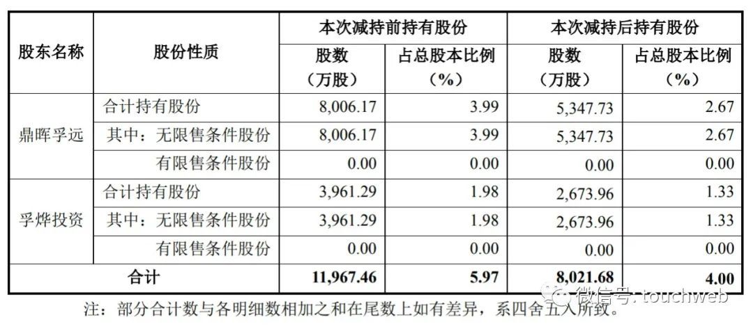 松原安全：截至2025年7月10日公司股东共计6,473名