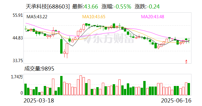 淳中科技：7月11日召开董事会会议