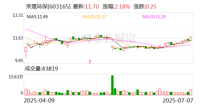 拓斯达：7月10日召开董事会会议