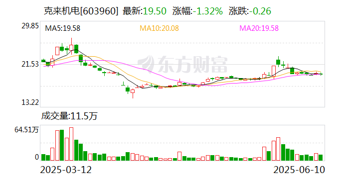 拓斯达：7月10日召开董事会会议