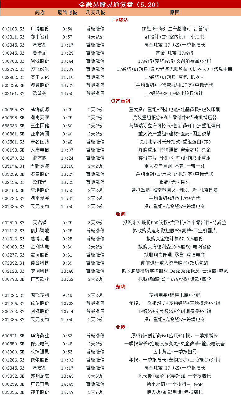 7月11日市北高新涨停：数字经济，住房租赁，上海国企改革概念热股