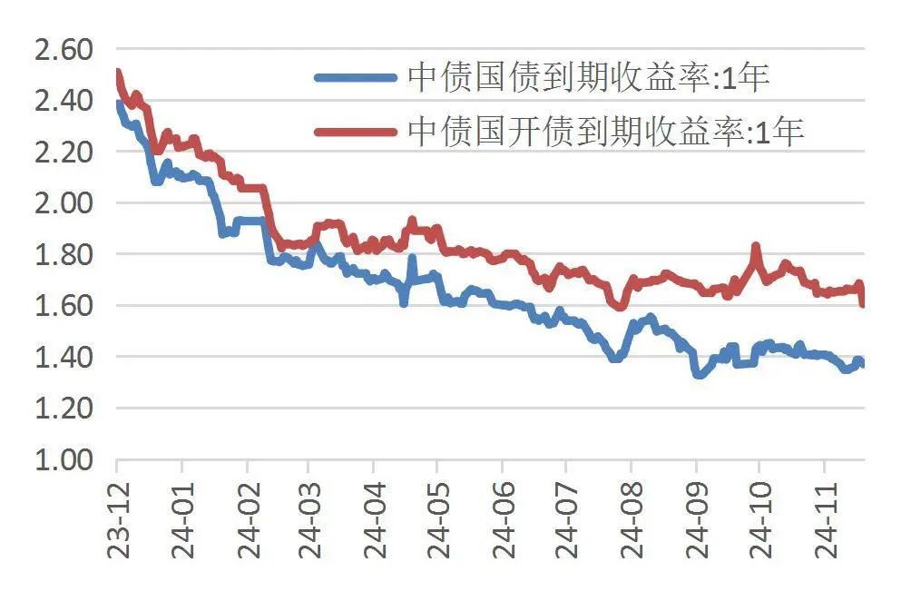 债市日报：7月11日