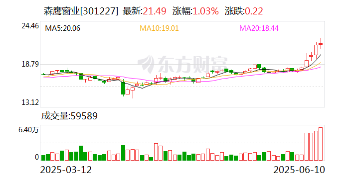 众智科技：截至2025年7月10日股东总数为11563户