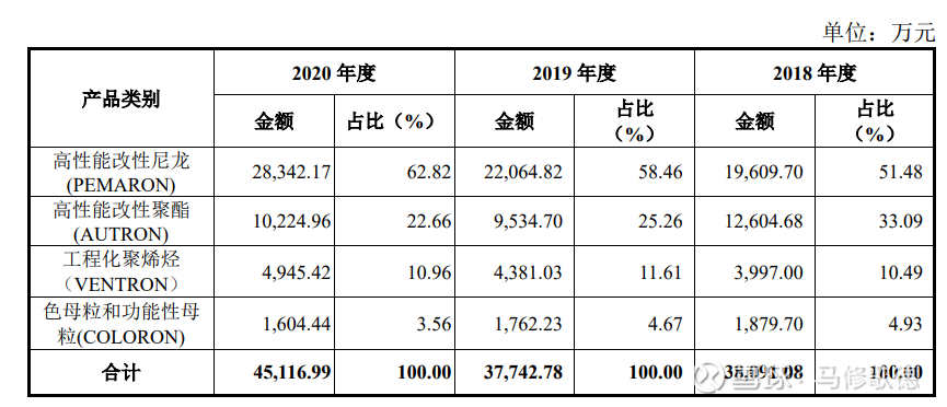 江苏博云：公司致力于改性塑料主营业务