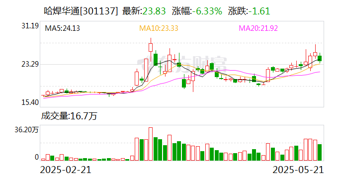 众智科技：截至2025年7月10日股东总数为11563户