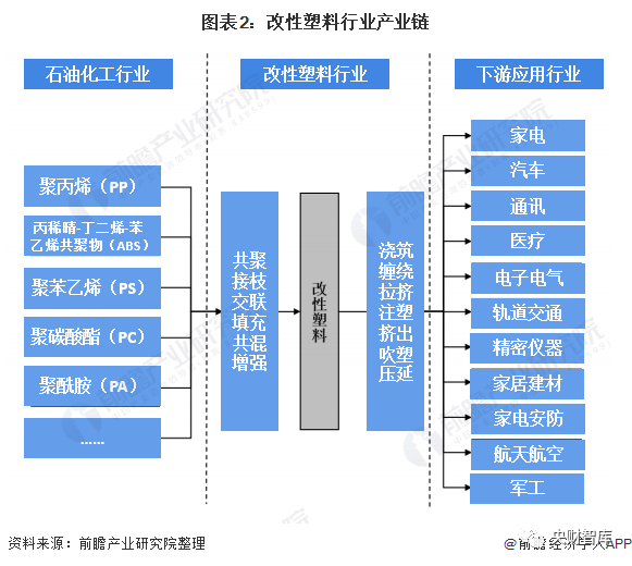 江苏博云：公司致力于改性塑料主营业务
