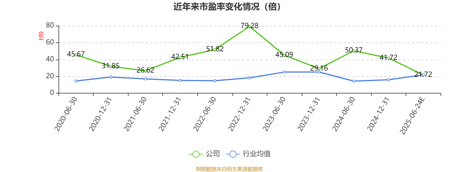 国信证券：上半年净利同比预增52%―76%