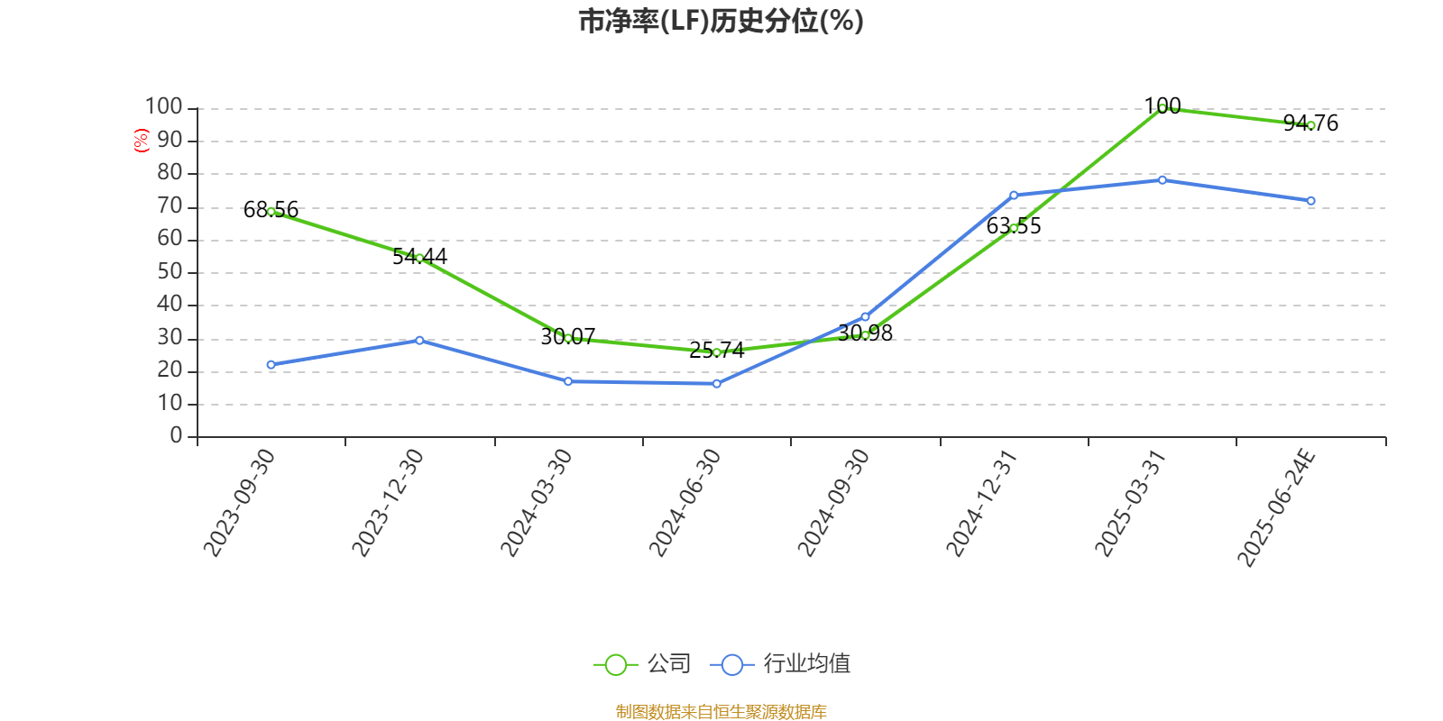 国信证券：上半年净利同比预增52%―76%