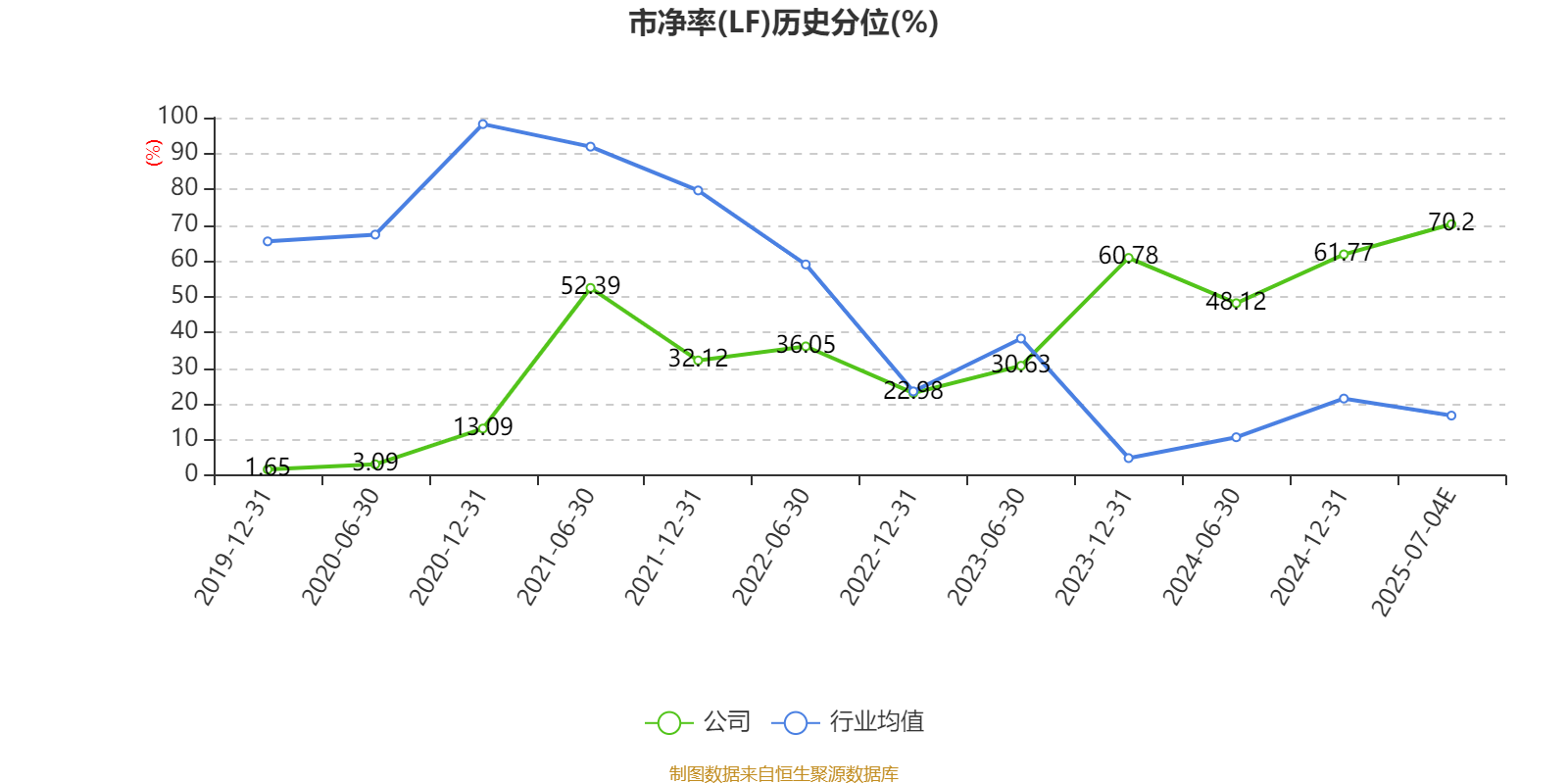 九鼎新材：上半年净利同比预增121.41%―154.62%
