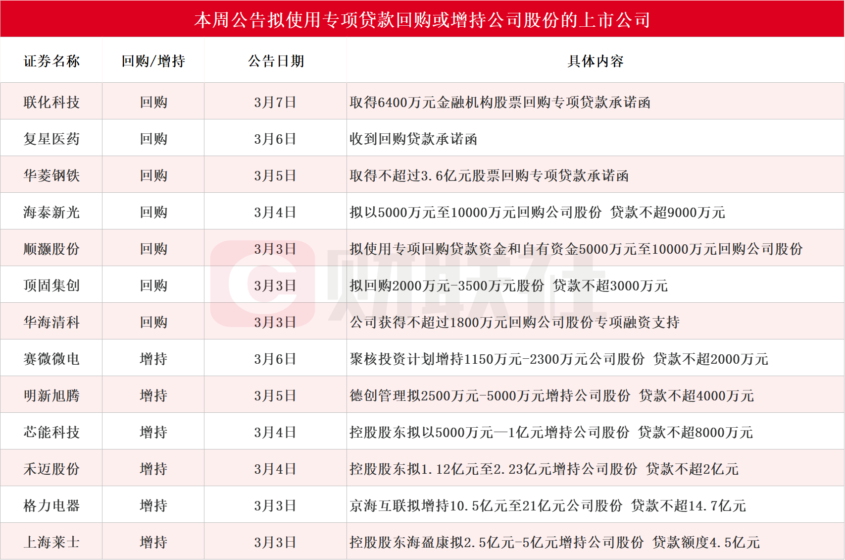 A股股票回购一览：9家公司披露回购进展