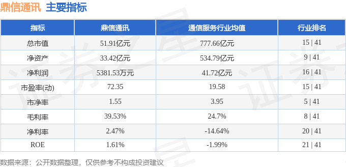 鼎信通讯获得发明专利授权：“一种用于台区拓扑梳理的特征电流同步与定向方法”