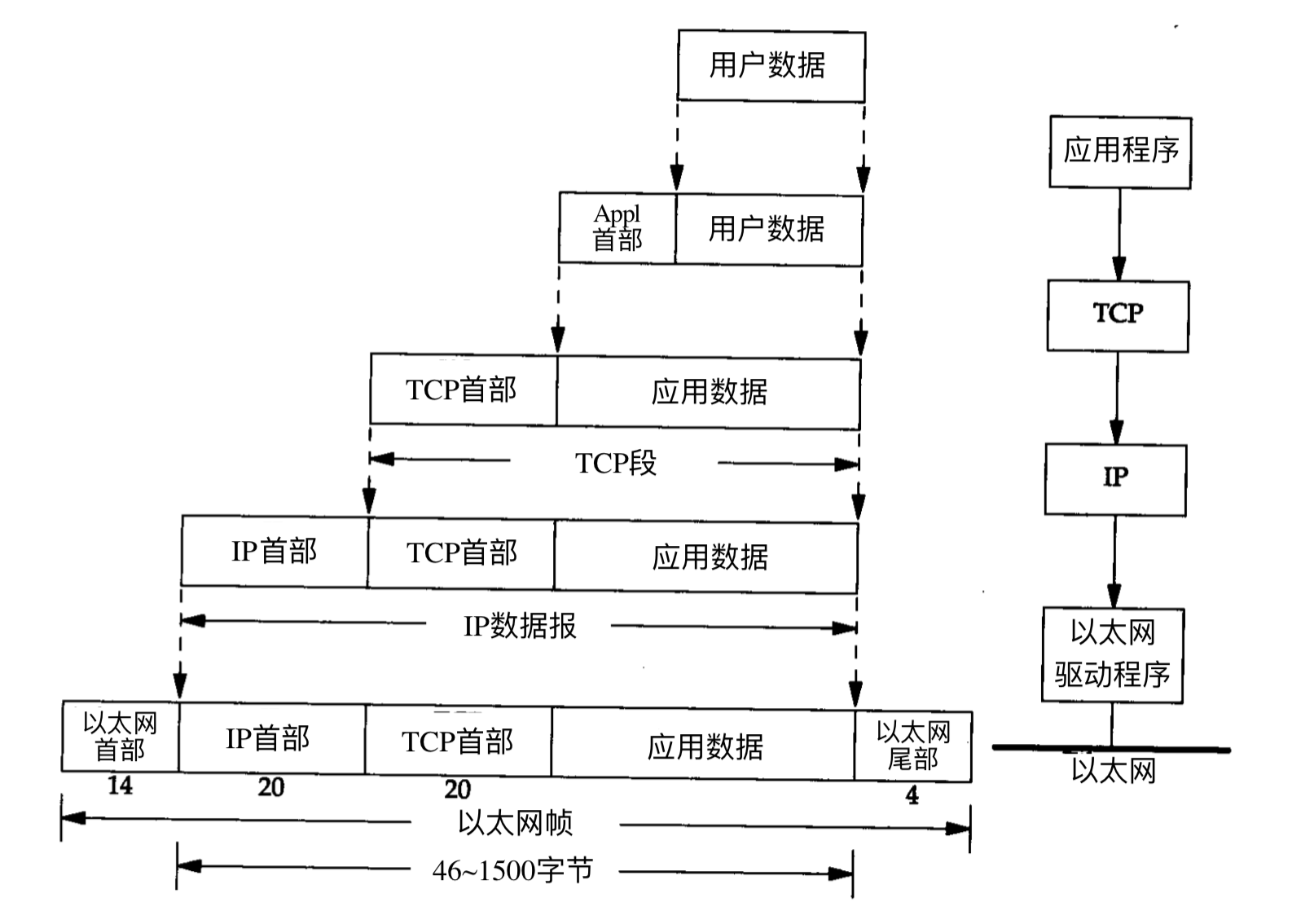 中兴通讯获得发明专利授权：“IPv6报文的路由头封装方法及装置”