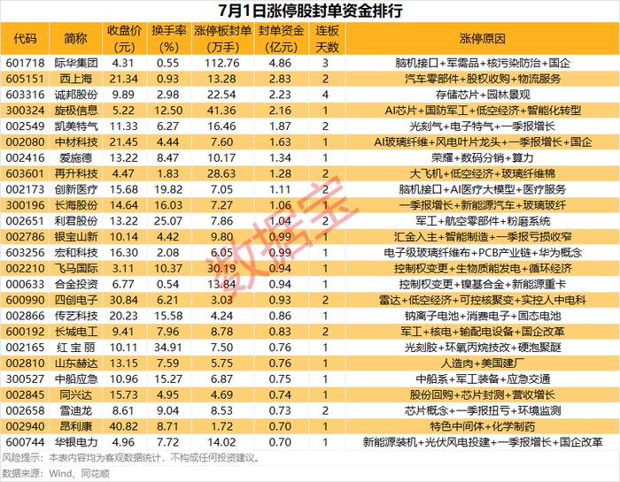 揭秘涨停 | 超200万手买单抢筹稀土龙头