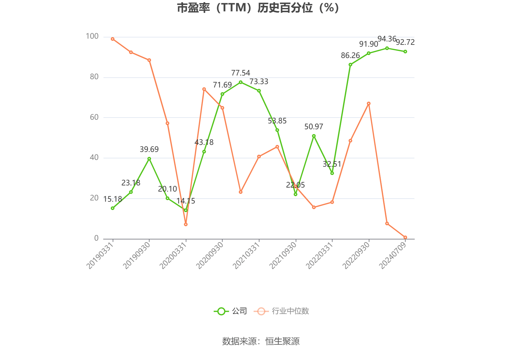 直真科技：上半年预计亏损4000万元至4600万元