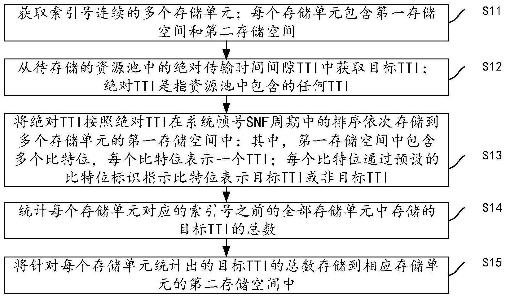 海康威视获得发明专利授权：“自训练优化方法、装置、电子设备及计算机可读存储介质”