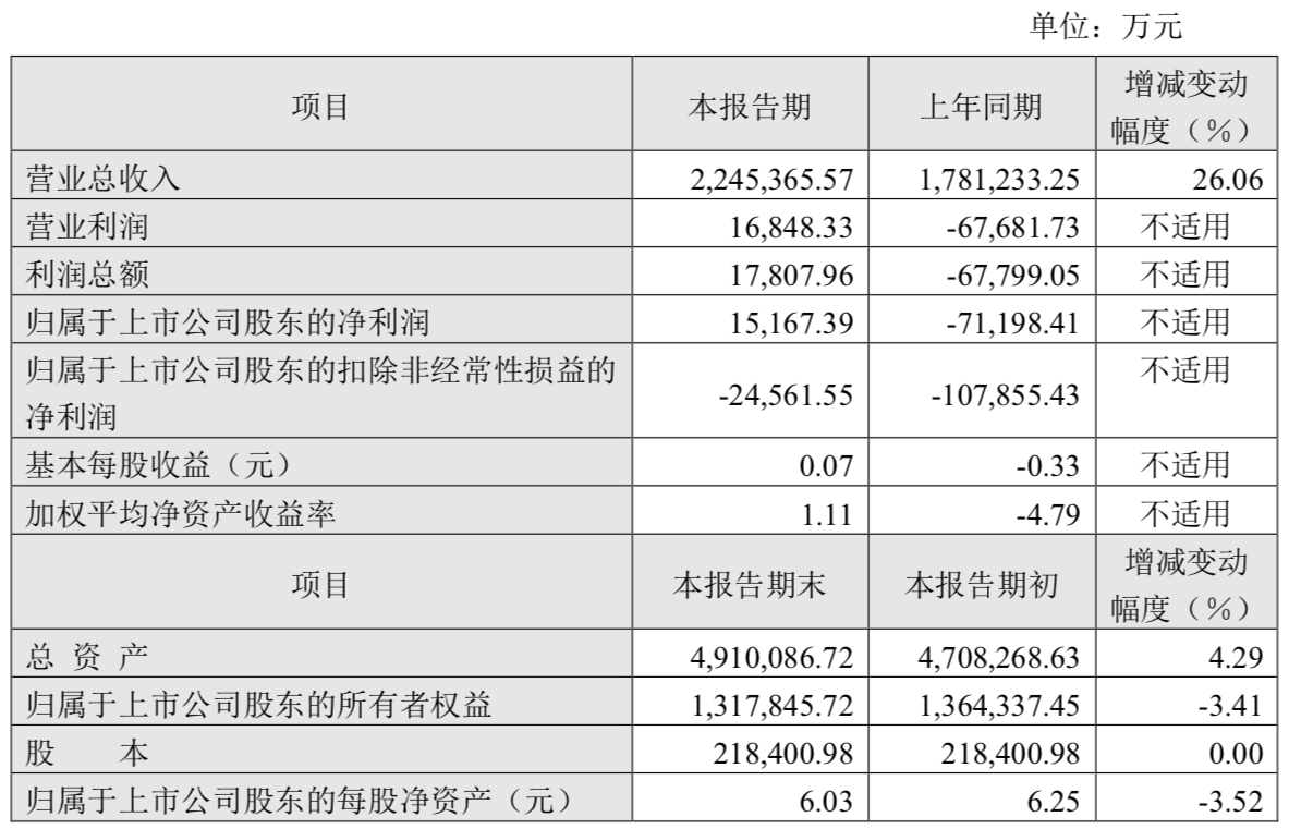 开创国际：预计上半年净利实现扭亏为盈