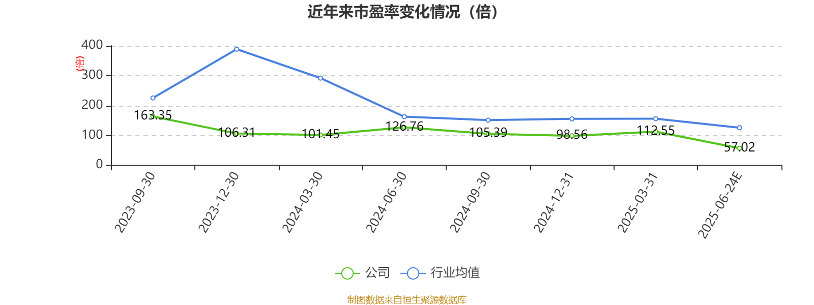 银禧科技：上半年净利同比预增64%―83%