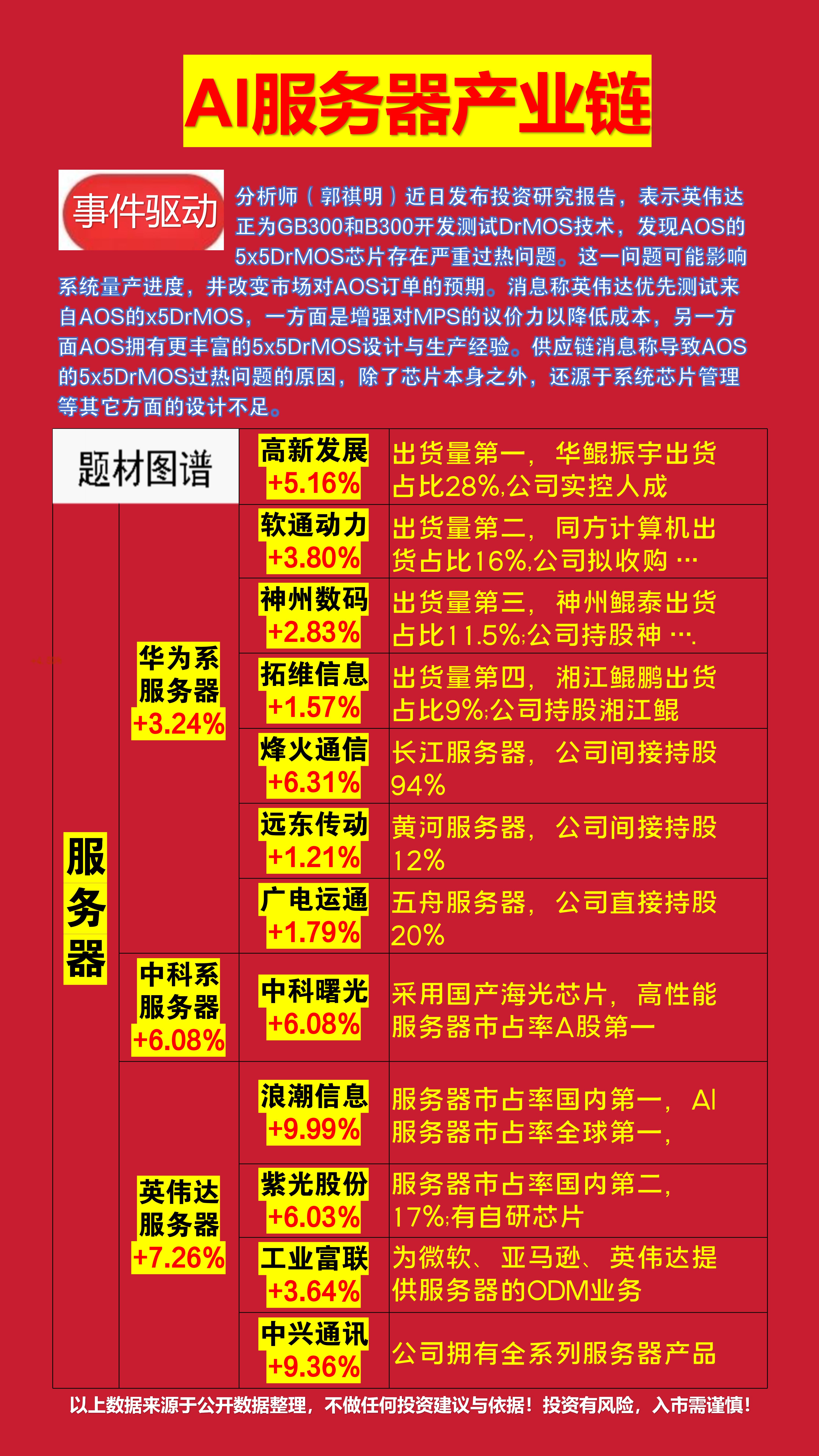 AI大模型市场规模爆发式增长 机构扎堆看好18只概念股
