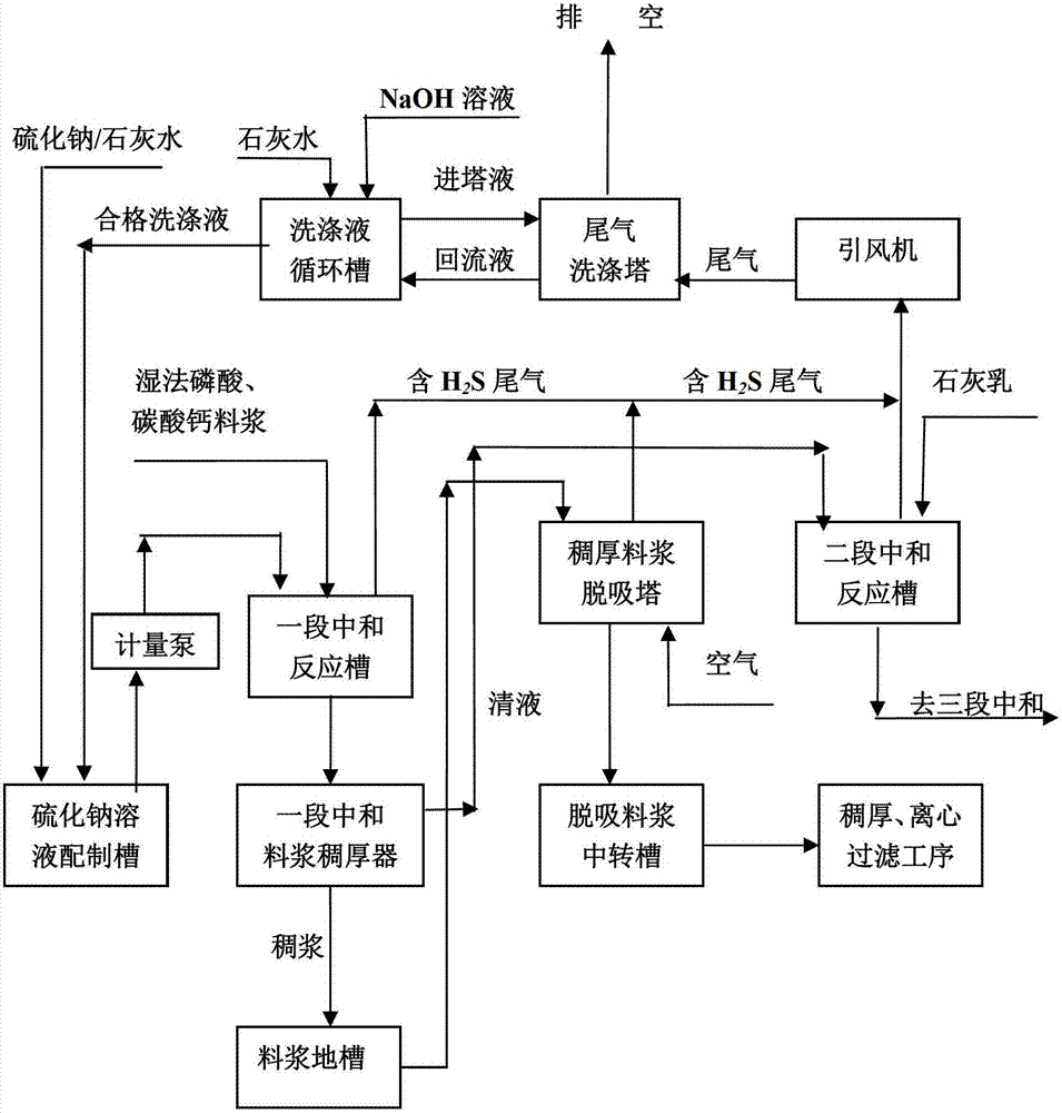 川金诺获得实用新型专利授权：“高泡沫料浆湿法磷酸生产用低位闪冷处理装置”