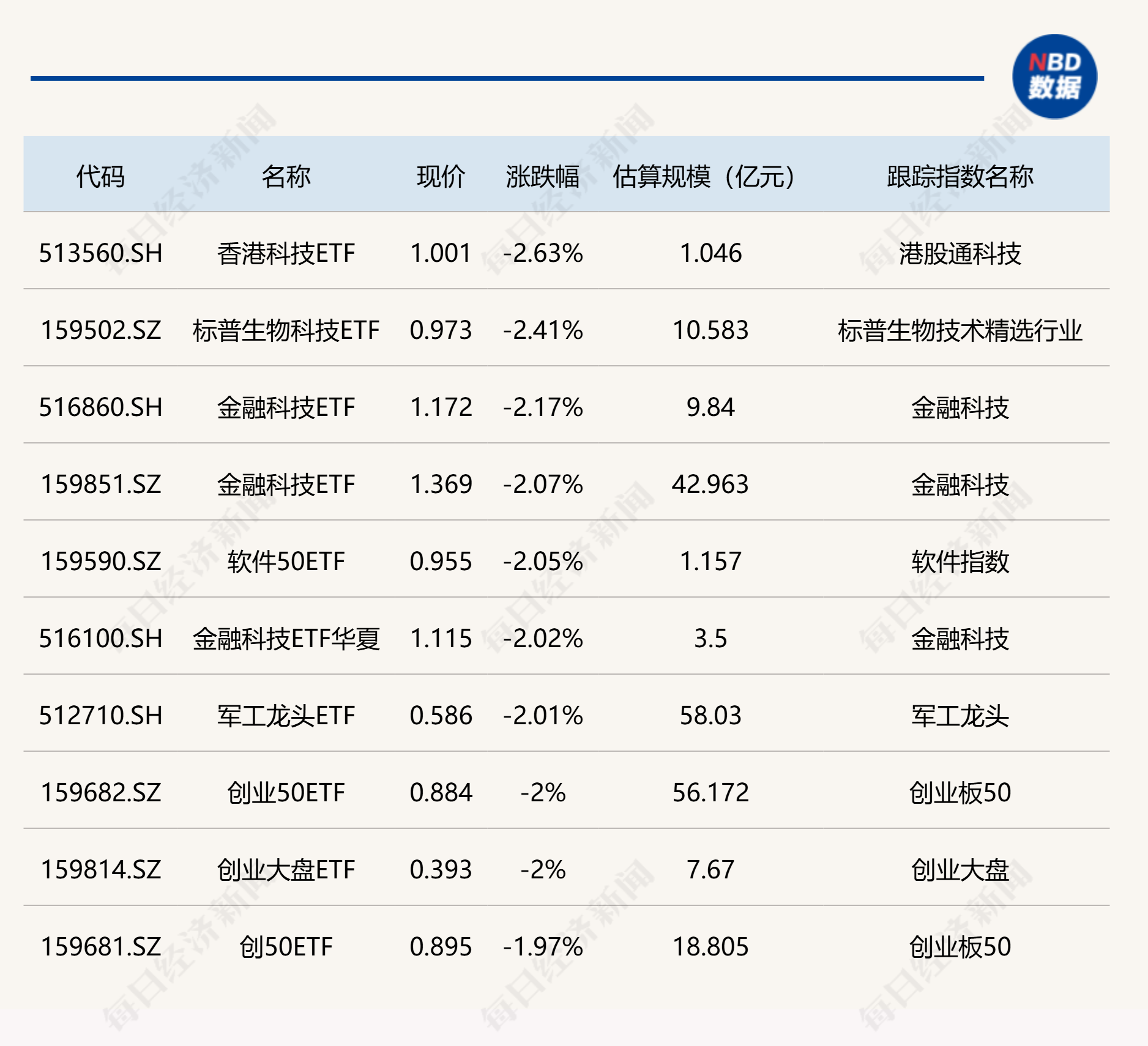 国内期货夜盘开盘，氧化铝跌逾2%