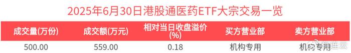 万里石大宗交易成交999.81万元，买方为机构专用席位