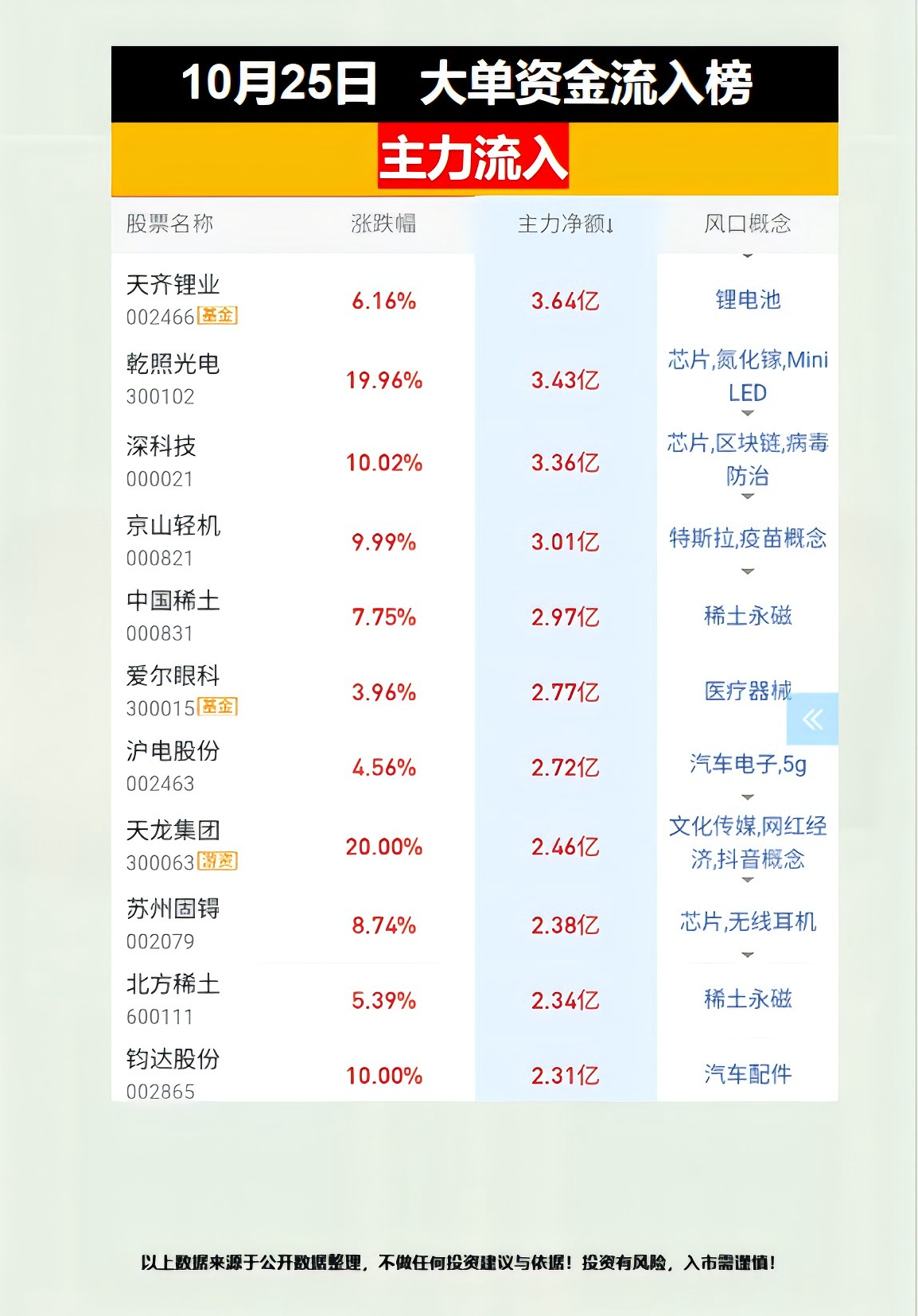 7月11日龙虎榜，机构青睐这26股