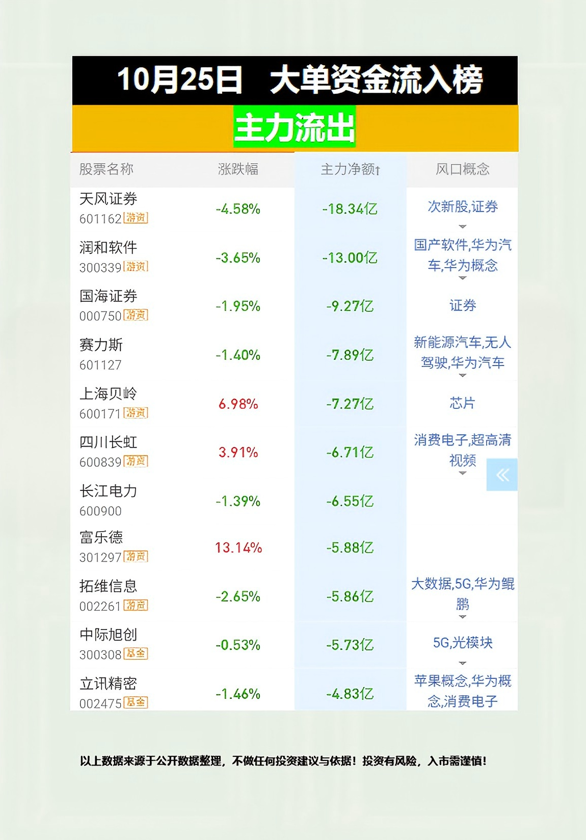 7月11日龙虎榜，机构青睐这26股