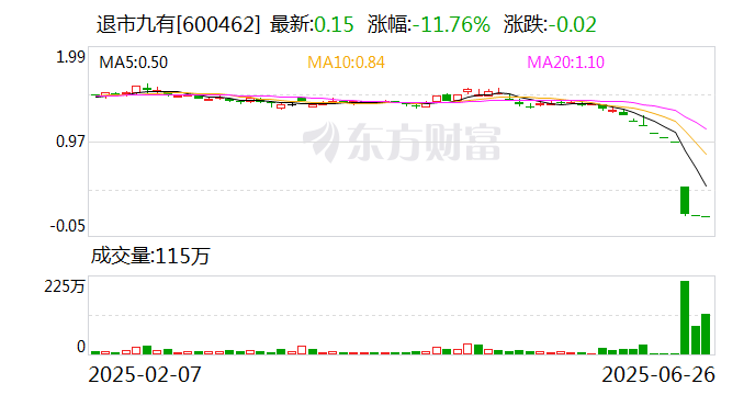 森林包装龙虎榜：营业部净卖出6580.62万元