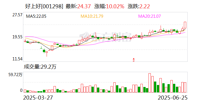 股价创历史新高，藏格矿业上半年业绩大幅预增，紫金矿业赋能或助力进阶全球锂业龙头