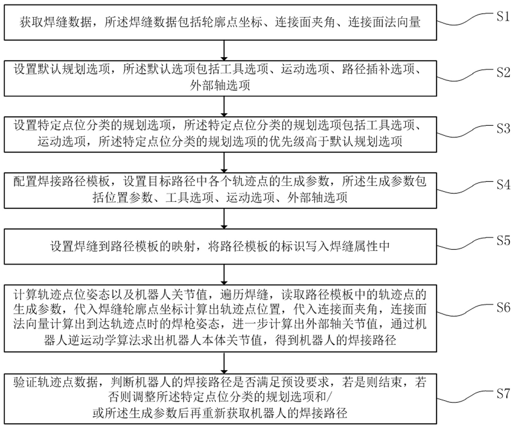 洲明科技获得发明专利授权：“显示校正方法、装置、计算机设备和存储介质”