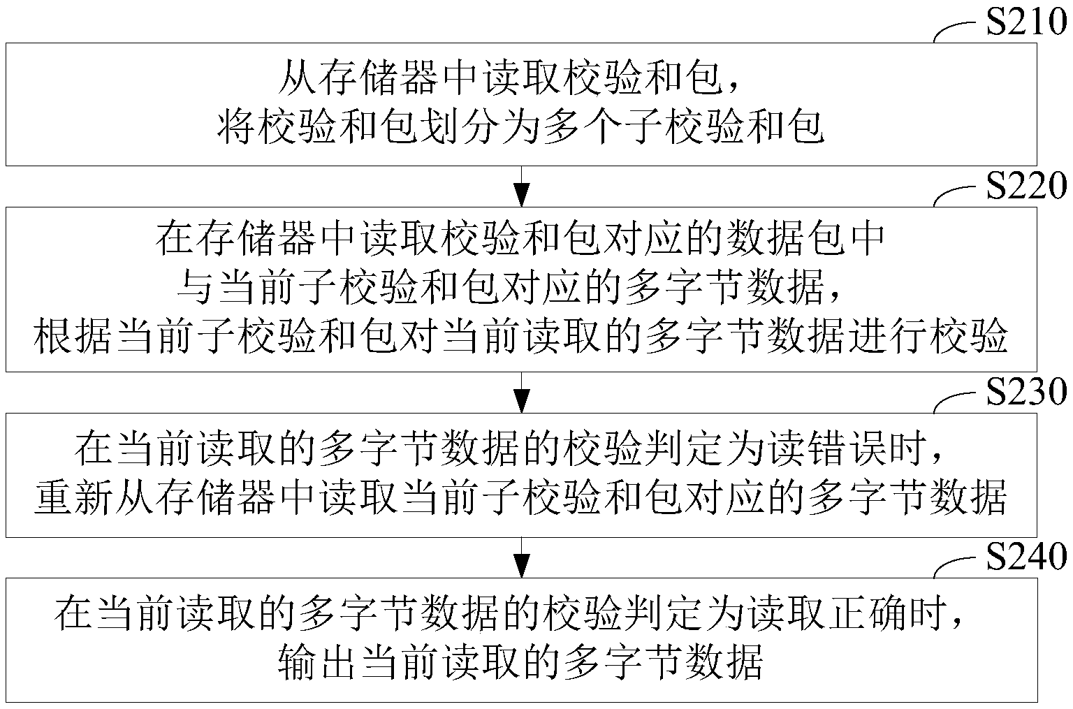 洲明科技获得发明专利授权：“显示校正方法、装置、计算机设备和存储介质”