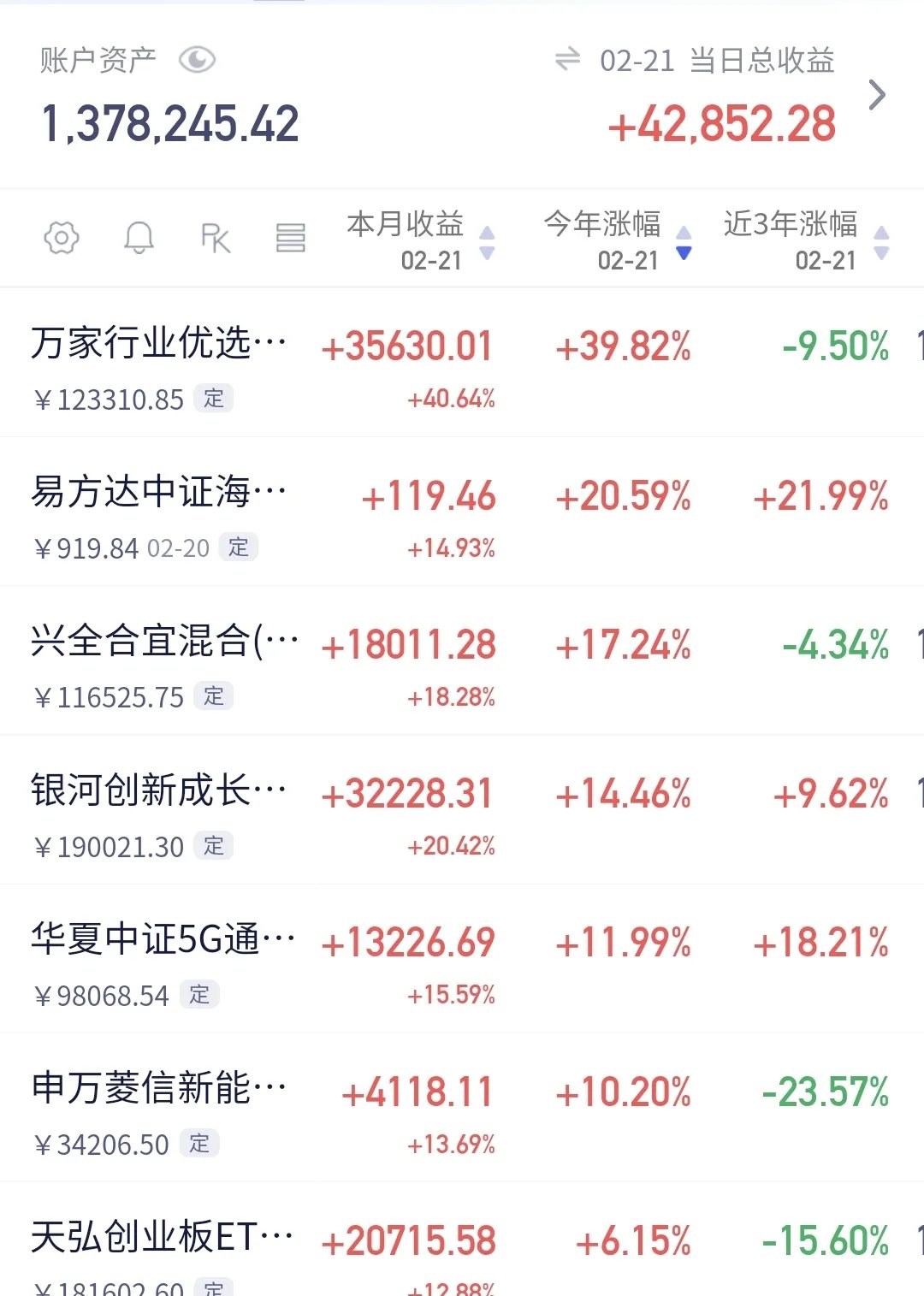 富创精密现2笔大宗交易 总成交金额2095.20万元