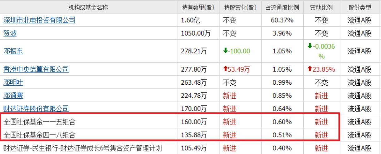 广合科技上半年净利润预计增长51.85%~58.12%