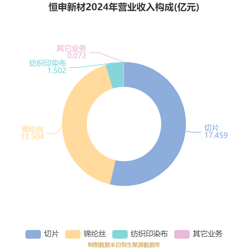 中材科技上半年净利润预计增长80.77%~123.81%
