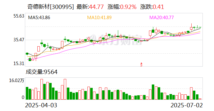 中航高科最新股东户数环比下降8.70% 筹码趋向集中