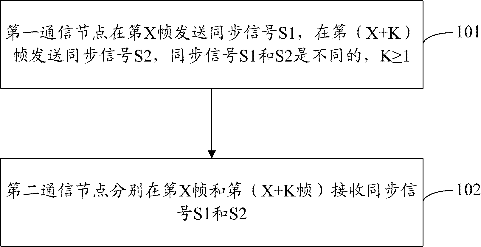 中兴通讯公布国际专利申请：“一种速率调整方法及节点”
