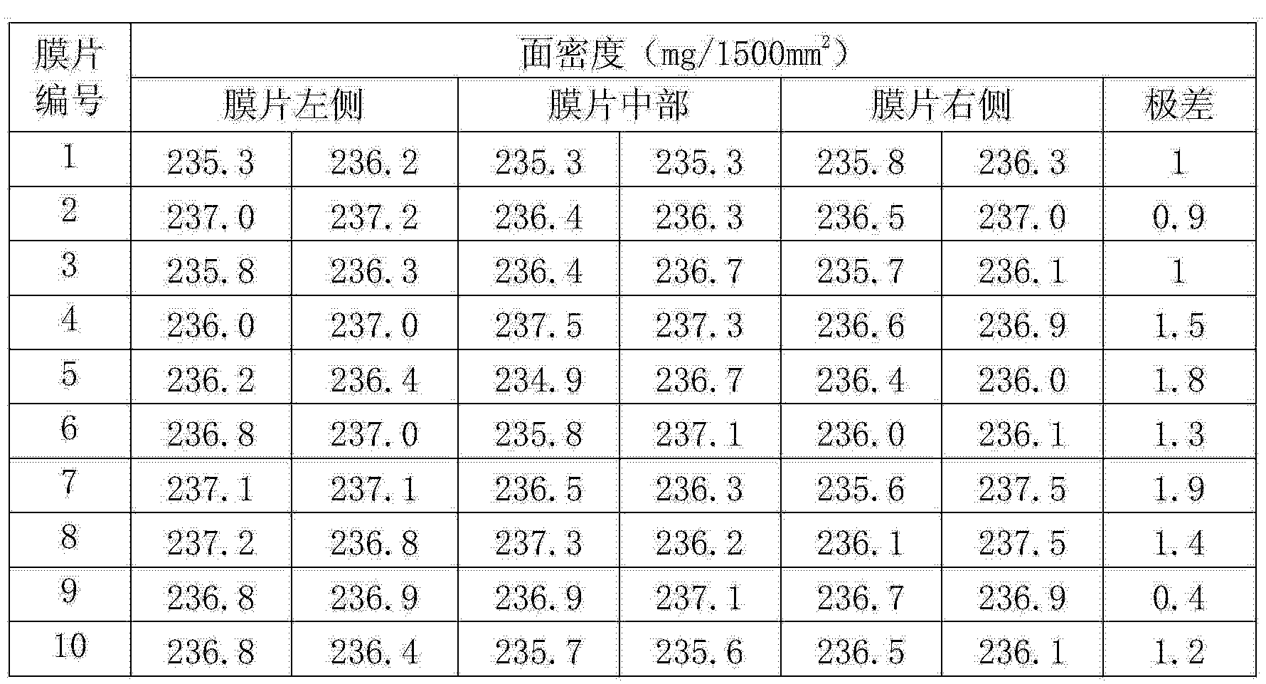 宁德时代公布国际专利申请：“涂布控制系统和涂布控制方法”