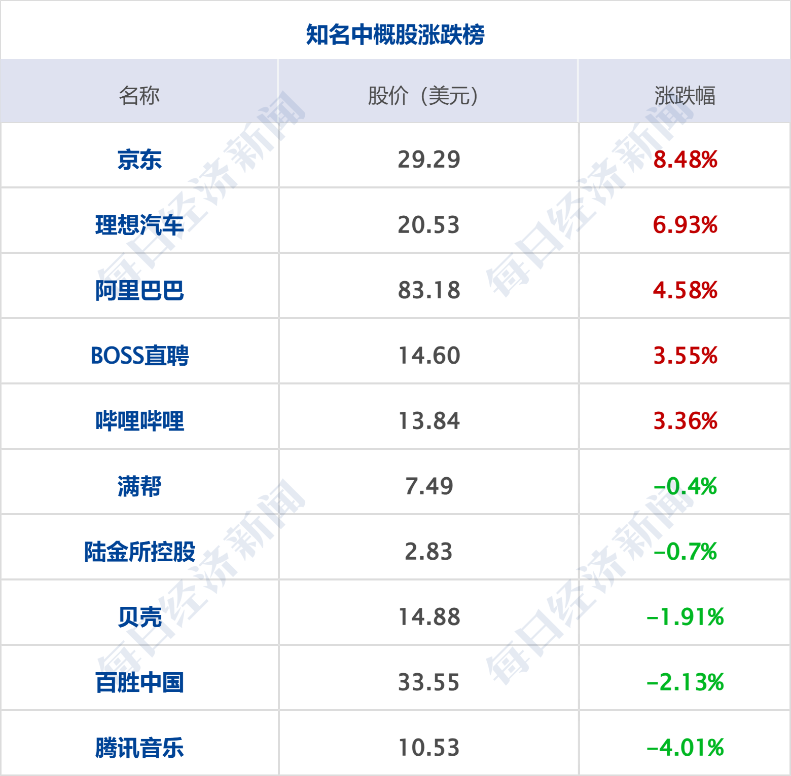 上半年房企债券融资超2500亿元；龙湖集团年内累计兑付公开债超90亿元｜房产早参