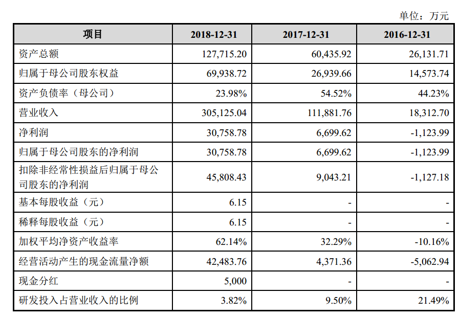 石头科技公布国际专利申请：“测距装置与清洁设备”
